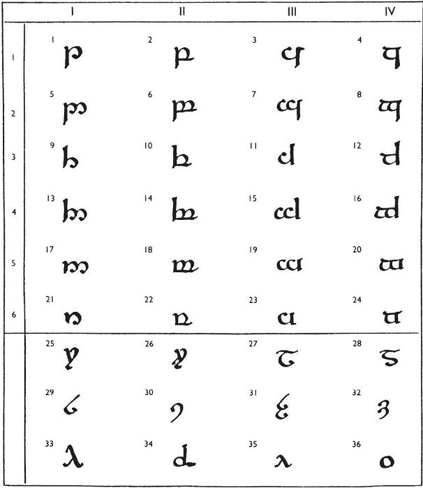 フェアノール文字 中つ国wiki